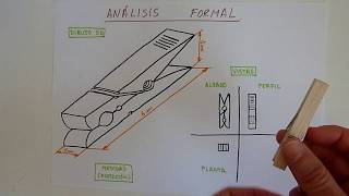 Aprendo  Método de Análisis Tecnológico  Tecnologías [upl. by Earised]