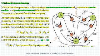 Markov Decision Process  Reinforcement Learning  Machine Learning [upl. by Alejandra]