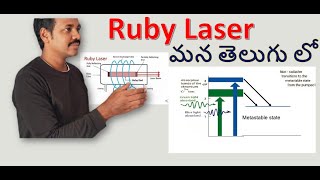 Ruby laser  DrRaheem Ahmed  Ruby laser in Telugu  Lasers  Ruby laser working and construction [upl. by Cheke]