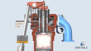 Diesel Combustion Process  Wärtsilä [upl. by Melliw385]