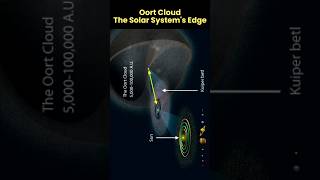 Oort Cloud The Solar Systems Edge  solar system facts  episode22 [upl. by Etteve]