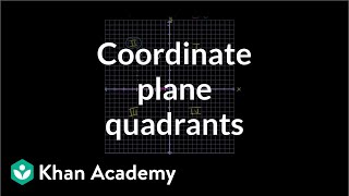 Introduction to the Coordinate Plane  The 4 Quadrants Numbered [upl. by Sancho]