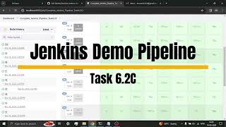 Jenkins Basic Demo Pipeline Video [upl. by Nirrak]