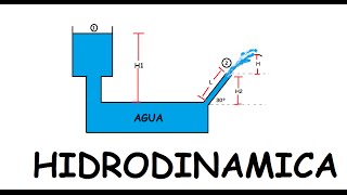 Ejercicio resuelto de Hidrodinamica de Ecuacion de Bernoulli [upl. by Homovec870]