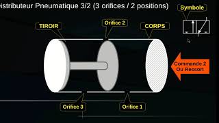 Distributeurs Pneumatiques Introduction [upl. by Vivl]