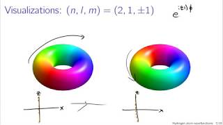 Wave Functions of Hydrogen Atoms  PPT Lecture  Part 1 [upl. by Jayson641]