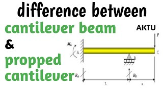 Difference between cantilever and propped cantilever [upl. by Kayne]