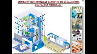 السوائل الطبية  كيفية تحديد أقطار الأنابيب الخاصة بهم – diamètres tuyaux gaz médicaux [upl. by Kcir]