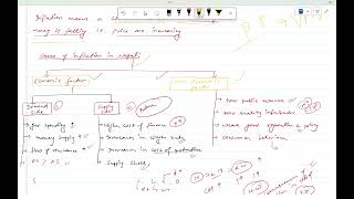 Inflation and Its Types  NRB Economics  Banking Economics by Nirajan Sir [upl. by Westney]