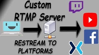 How to Make a Private RTMP Server amp ReStream to Twitch YouTube etc WINDOWS [upl. by Atsillak]