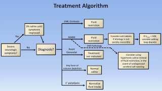 Hyponatremia [upl. by Nayt]