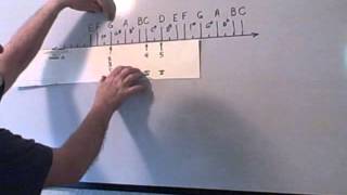 Nashville numbering system IIVV country guitar [upl. by Nicko387]