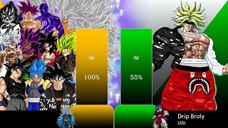 ALL VERSION OF GOKU VS ALL VERSION OF BROLY POWER LEVEL PART 6 [upl. by Yetak174]