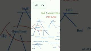 KNOW ABOUT TIME AIM 🤔 SUBSCRIBE NOW [upl. by Ellekcir]