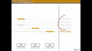 The MTSP Income Limit Hold Harmless Principle  A Simple Explanation [upl. by Jeremie359]