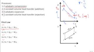 Airstandard analysis of Otto cycle [upl. by Rihat]