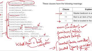 Declarative Programming PPQ [upl. by Valenta182]