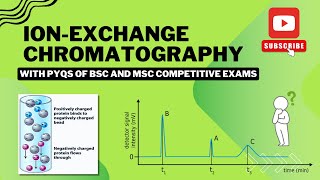 IonExchange Chromatography  CUETPG IITJAM BT GATE CSIR NET TIFR [upl. by Hijoung]