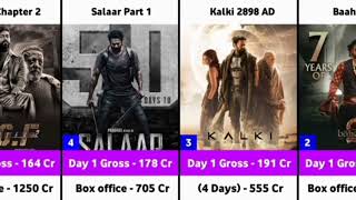 Opening Day Highest Grossing Indian Movies  Top 50 Opening Day Highest Grossing Movies [upl. by Edla]