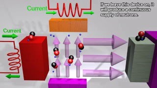 Neutron Generators using Particle Accelerators [upl. by Paynter]