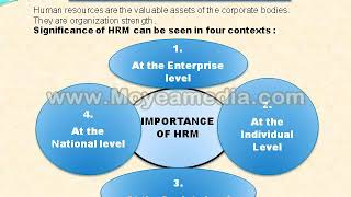 Human resource management HRM Importance Role of HRM Role of HR Manager hindi [upl. by Olenka997]