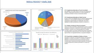 Tesis Maestría en Diseño Curricular [upl. by Ahsanat859]