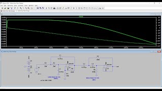 Sallen Key Band Pass Filter Simulation using LTSpice [upl. by Fredia]