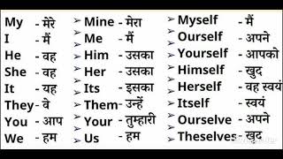 Word meaning Hindi to English youtubeshort english englishgrammar [upl. by Kesia482]