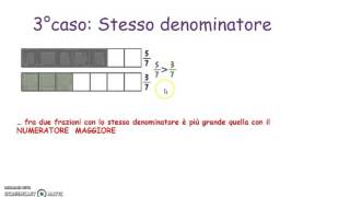 Confronto di frazioni [upl. by Sievert]