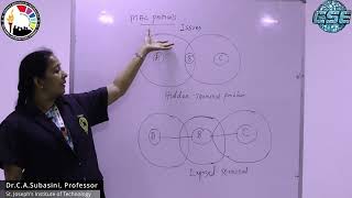 GSM Architecture in Mobile Computing [upl. by Nevaed]