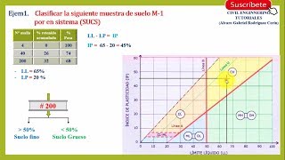 Clasificación de Suelos SUCS Y AASHTO Parte 01  SUCS  Ejercicios [upl. by Pennie]