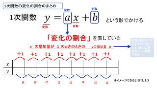 1次関数の変化の割合の導入 [upl. by Nickolai97]