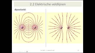 elektriciteit  elektrische veldlijnen [upl. by Cissy]