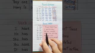 Present Perfect Tense english education grammar englishtips tense [upl. by Tildy]