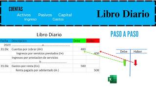 Libro Diario [upl. by Noremmac252]