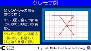 構造力学入門 静定トラス編02 節点法2 [upl. by Athalia610]