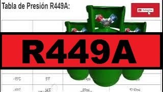 r449a refrigerant replacement for R22 and R404A [upl. by Ganley]