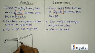 Diffraction of Light Fresnel and Fraunhoder Class [upl. by Tifanie]