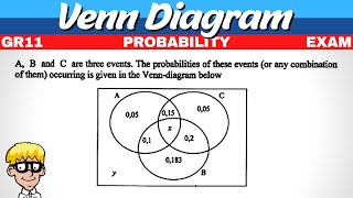 Probability Grade 11 Exam Questions [upl. by Ringo]