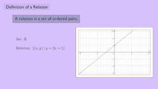 Abstract Algebra 1 Definition of a Relation [upl. by Eilyak765]