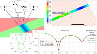 PIN DIODE Modelling for ON Switching in Reconfigurable AntennasMSTL ON State PIN Diode Modelling [upl. by Lindgren]