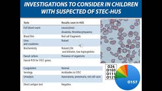 Hemolytic uremic syndrome [upl. by Ettesyl621]