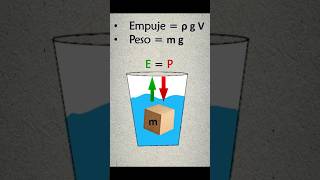 Principio de Arquímedes Fórmula explicada shorts [upl. by Drain]