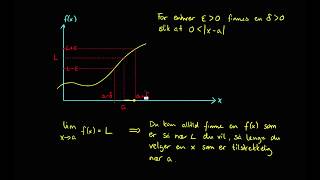 Grenseverdier 2  Formell definisjon Epsilon Delta [upl. by Samford562]