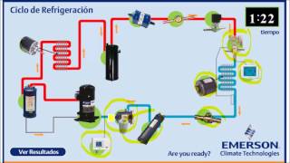 Explicación Ciclo de Refrigeración Avanzado [upl. by Mungo]