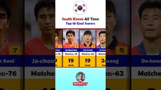 ⚽South Korea All Time Top 10 Goal Scorers [upl. by Krall]