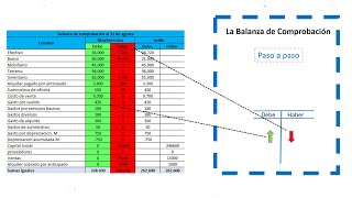 Asientos contables básicos para NO contadores [upl. by Gilbertine570]