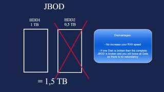 Zyxel NAS Series  How to Create a RAID on Zyxel NAS [upl. by Adrian68]