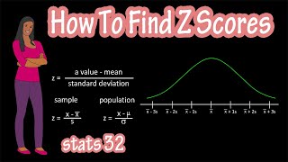 What Are And How To Calculate Z Scores  Z Score Statistics Formula Explained [upl. by Nyved791]