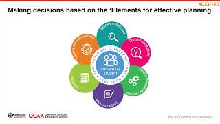 Prep–Year 6 English familiarisation and planning 3 Planning using the Australian Curriculum v90 [upl. by Onavlis]